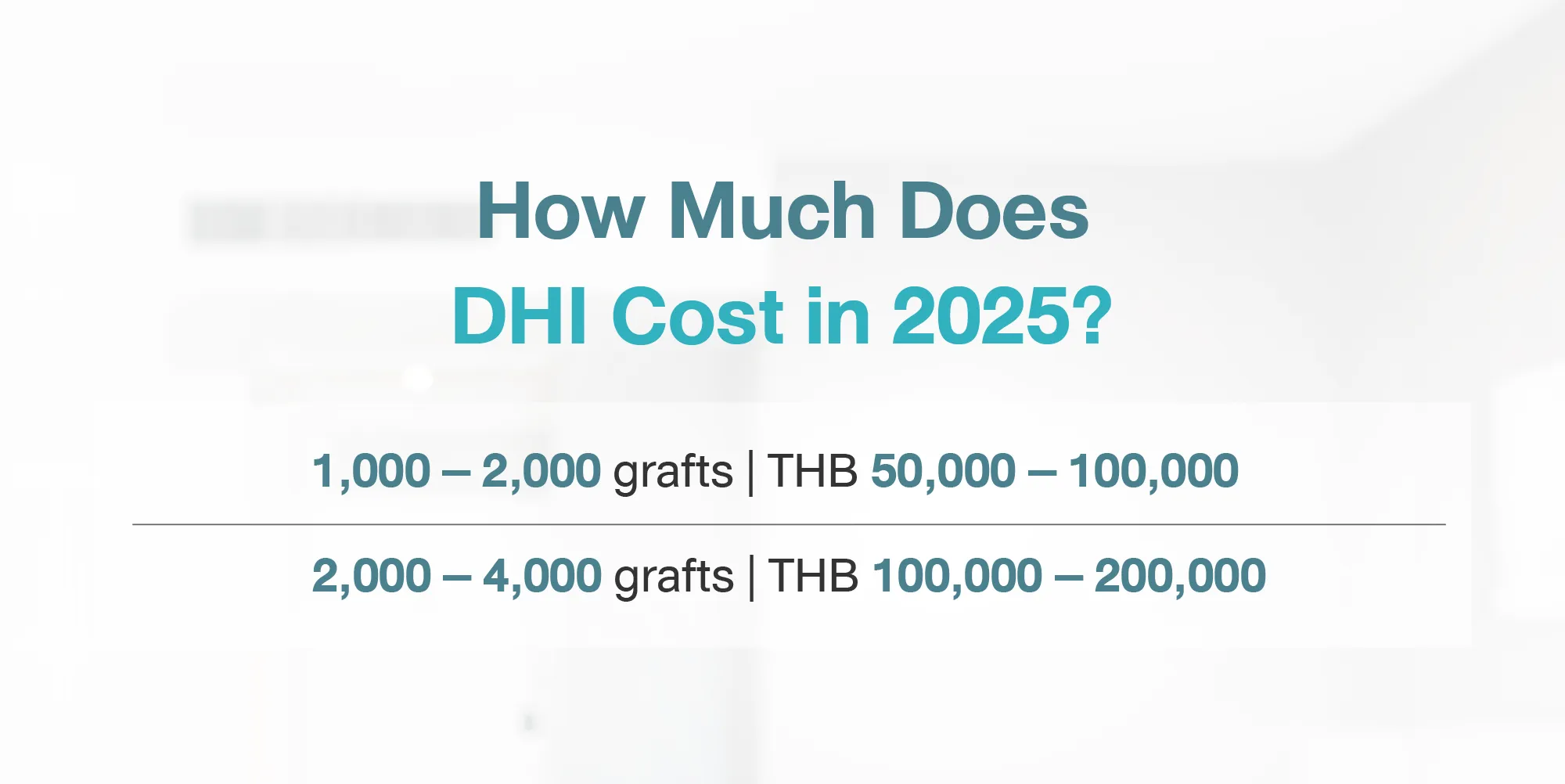 How Much Does DHI Cost in 2025