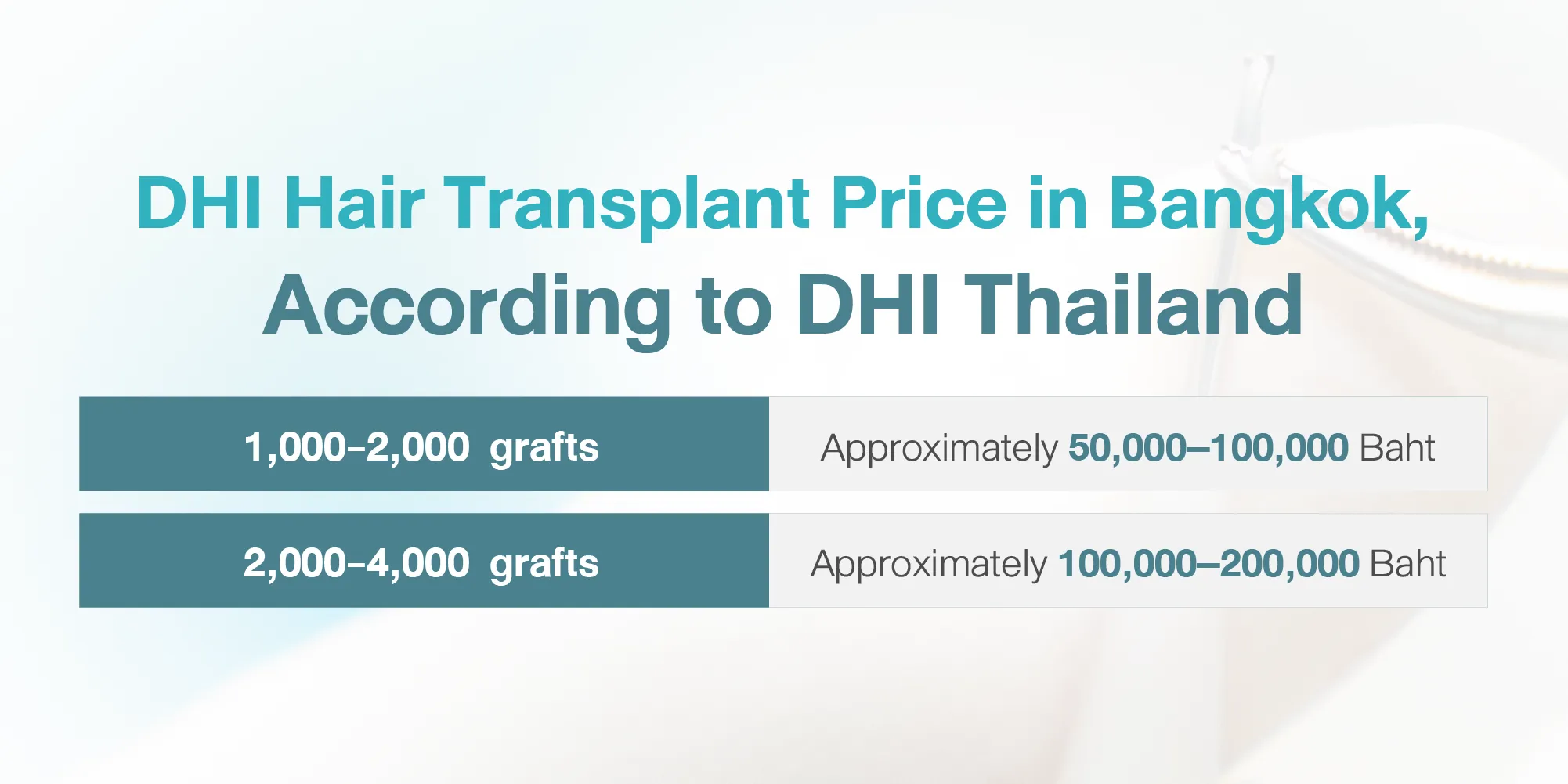 DHI Hair Transplant Price in Bangkok, According to DHI Thailand
