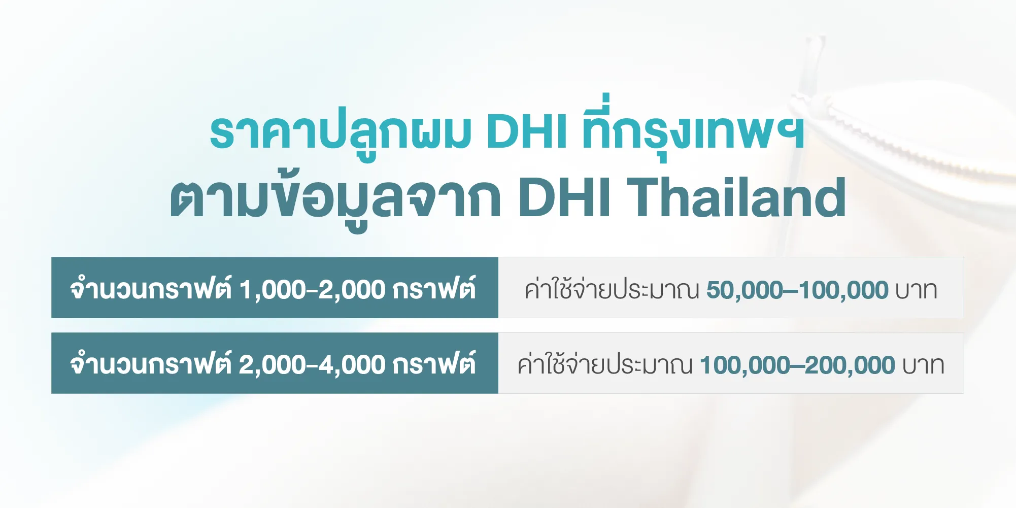 ราคาปลูกผม DHI ที่กรุงเทพฯ ตามข้อมูลจาก DHI Thailand