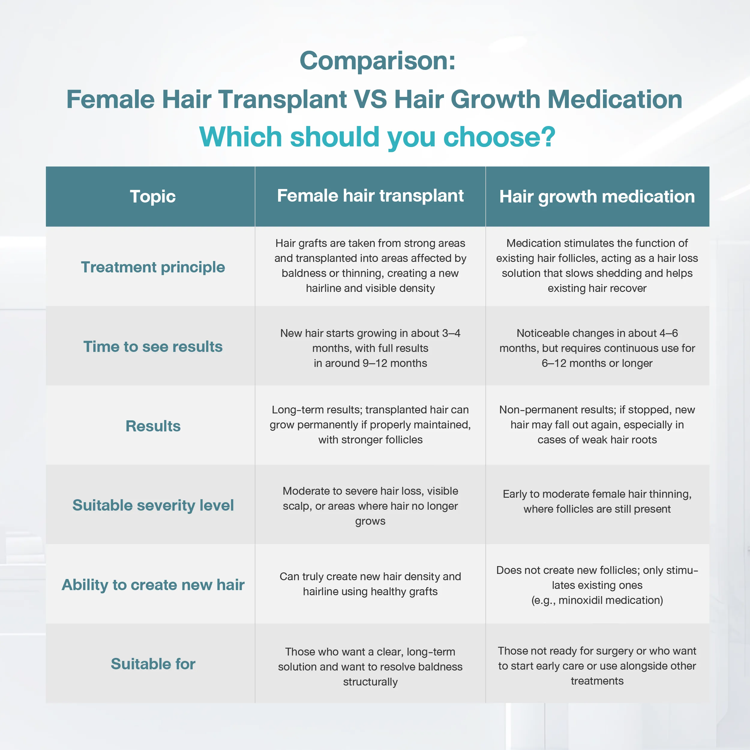 Comparison Female Hair Transplant VS Hair Growth Medication Which should you choose